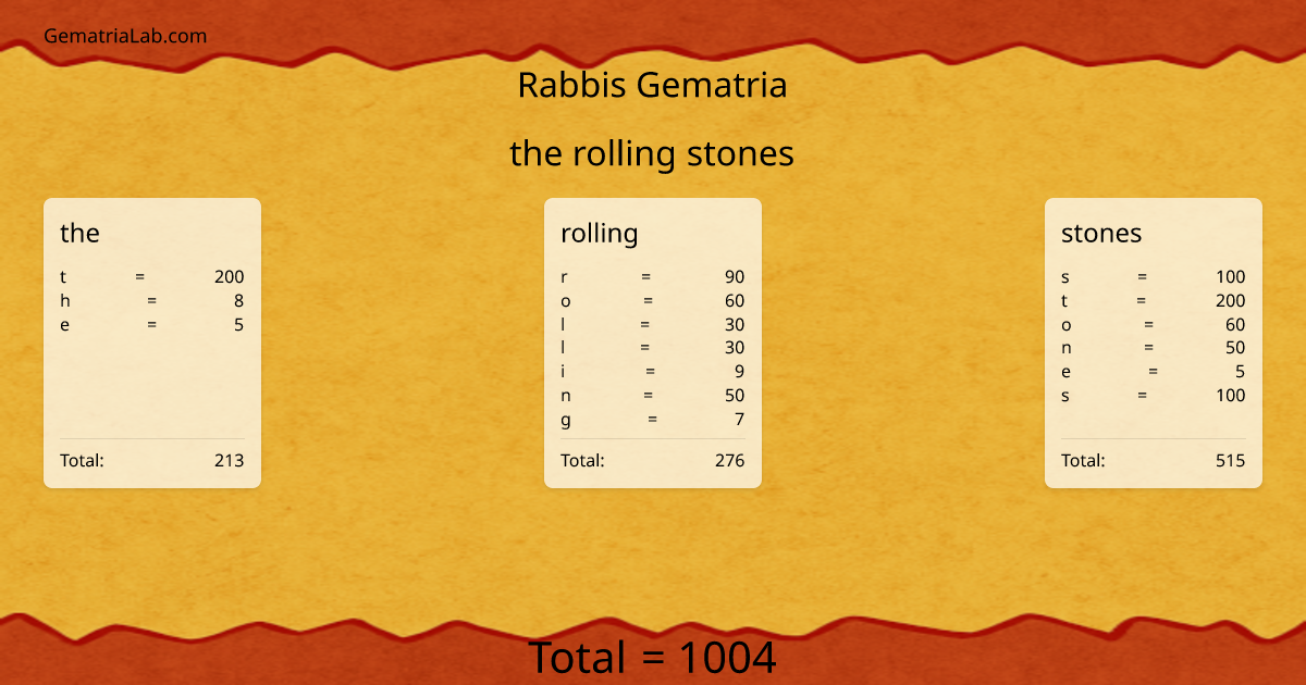 the rolling stones in rabbis Gematria